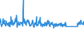 CN 85469010 /Exports /Unit = Prices (Euro/ton) /Partner: Netherlands /Reporter: Eur27_2020 /85469010:Electrical Insulators of Plastics (Excl. Insulating Fittings)