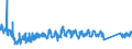 CN 85469010 /Exports /Unit = Prices (Euro/ton) /Partner: Germany /Reporter: Eur27_2020 /85469010:Electrical Insulators of Plastics (Excl. Insulating Fittings)