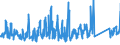 CN 85469010 /Exports /Unit = Prices (Euro/ton) /Partner: Denmark /Reporter: Eur27_2020 /85469010:Electrical Insulators of Plastics (Excl. Insulating Fittings)