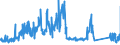CN 85469010 /Exports /Unit = Prices (Euro/ton) /Partner: Luxembourg /Reporter: Eur27_2020 /85469010:Electrical Insulators of Plastics (Excl. Insulating Fittings)