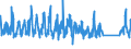 CN 85469010 /Exports /Unit = Prices (Euro/ton) /Partner: Sweden /Reporter: Eur27_2020 /85469010:Electrical Insulators of Plastics (Excl. Insulating Fittings)