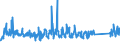 CN 85469010 /Exports /Unit = Prices (Euro/ton) /Partner: Finland /Reporter: Eur27_2020 /85469010:Electrical Insulators of Plastics (Excl. Insulating Fittings)