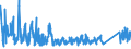 CN 85469010 /Exports /Unit = Prices (Euro/ton) /Partner: Estonia /Reporter: Eur27_2020 /85469010:Electrical Insulators of Plastics (Excl. Insulating Fittings)