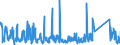 CN 85469010 /Exports /Unit = Prices (Euro/ton) /Partner: Latvia /Reporter: Eur27_2020 /85469010:Electrical Insulators of Plastics (Excl. Insulating Fittings)