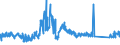 CN 85469010 /Exports /Unit = Prices (Euro/ton) /Partner: Czech Rep. /Reporter: Eur27_2020 /85469010:Electrical Insulators of Plastics (Excl. Insulating Fittings)