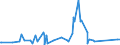 CN 85469010 /Exports /Unit = Prices (Euro/ton) /Partner: Azerbaijan /Reporter: Eur27_2020 /85469010:Electrical Insulators of Plastics (Excl. Insulating Fittings)