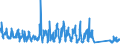 CN 85469010 /Exports /Unit = Prices (Euro/ton) /Partner: Slovenia /Reporter: Eur27_2020 /85469010:Electrical Insulators of Plastics (Excl. Insulating Fittings)
