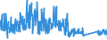 CN 85469010 /Exports /Unit = Prices (Euro/ton) /Partner: Croatia /Reporter: Eur27_2020 /85469010:Electrical Insulators of Plastics (Excl. Insulating Fittings)