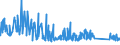 CN 85469010 /Exports /Unit = Prices (Euro/ton) /Partner: Bosnia-herz. /Reporter: Eur27_2020 /85469010:Electrical Insulators of Plastics (Excl. Insulating Fittings)