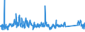 CN 85469010 /Exports /Unit = Prices (Euro/ton) /Partner: Serbia /Reporter: Eur27_2020 /85469010:Electrical Insulators of Plastics (Excl. Insulating Fittings)