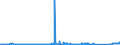 CN 85469010 /Exports /Unit = Prices (Euro/ton) /Partner: Tunisia /Reporter: Eur27_2020 /85469010:Electrical Insulators of Plastics (Excl. Insulating Fittings)