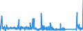 CN 85469010 /Exports /Unit = Prices (Euro/ton) /Partner: Egypt /Reporter: Eur27_2020 /85469010:Electrical Insulators of Plastics (Excl. Insulating Fittings)
