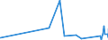 CN 85469010 /Exports /Unit = Prices (Euro/ton) /Partner: Mauritania /Reporter: Eur27_2020 /85469010:Electrical Insulators of Plastics (Excl. Insulating Fittings)