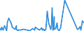 CN 85469010 /Exports /Unit = Prices (Euro/ton) /Partner: Nigeria /Reporter: Eur27_2020 /85469010:Electrical Insulators of Plastics (Excl. Insulating Fittings)