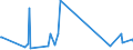 CN 85469010 /Exports /Unit = Prices (Euro/ton) /Partner: Gabon /Reporter: Eur27_2020 /85469010:Electrical Insulators of Plastics (Excl. Insulating Fittings)