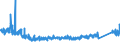 CN 8546 /Exports /Unit = Prices (Euro/ton) /Partner: Germany /Reporter: Eur27_2020 /8546:Electrical Insulators of any Material (Excl. Insulating Fittings)