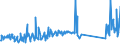 CN 85471000 /Exports /Unit = Prices (Euro/ton) /Partner: Ireland /Reporter: Eur27_2020 /85471000:Insulating Fittings for Electrical Purposes, of Ceramics
