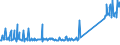 CN 85471000 /Exports /Unit = Prices (Euro/ton) /Partner: Belgium /Reporter: Eur27_2020 /85471000:Insulating Fittings for Electrical Purposes, of Ceramics