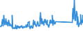 CN 85471000 /Exports /Unit = Prices (Euro/ton) /Partner: Switzerland /Reporter: Eur27_2020 /85471000:Insulating Fittings for Electrical Purposes, of Ceramics