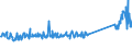 CN 85471000 /Exports /Unit = Prices (Euro/ton) /Partner: Turkey /Reporter: Eur27_2020 /85471000:Insulating Fittings for Electrical Purposes, of Ceramics
