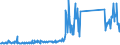 CN 85471000 /Exports /Unit = Prices (Euro/ton) /Partner: Slovakia /Reporter: Eur27_2020 /85471000:Insulating Fittings for Electrical Purposes, of Ceramics