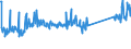 CN 85471000 /Exports /Unit = Prices (Euro/ton) /Partner: Hungary /Reporter: Eur27_2020 /85471000:Insulating Fittings for Electrical Purposes, of Ceramics