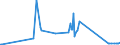 CN 85471000 /Exports /Unit = Prices (Euro/ton) /Partner: Georgia /Reporter: Eur27_2020 /85471000:Insulating Fittings for Electrical Purposes, of Ceramics