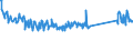 CN 85471000 /Exports /Unit = Prices (Euro/ton) /Partner: Croatia /Reporter: Eur27_2020 /85471000:Insulating Fittings for Electrical Purposes, of Ceramics