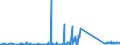 CN 85471000 /Exports /Unit = Prices (Euro/ton) /Partner: Tunisia /Reporter: Eur27_2020 /85471000:Insulating Fittings for Electrical Purposes, of Ceramics
