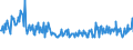 KN 85471090 /Exporte /Einheit = Preise (Euro/Tonne) /Partnerland: Frankreich /Meldeland: Europäische Union /85471090:Isolierteile fr Elektrotechnische Zwecke, aus Keramischen Stoffen, mit Einem Gehalt an Metalloxiden von < 80 Ght