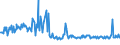 KN 85471090 /Exporte /Einheit = Preise (Euro/Tonne) /Partnerland: Ver.koenigreich /Meldeland: Europäische Union /85471090:Isolierteile fr Elektrotechnische Zwecke, aus Keramischen Stoffen, mit Einem Gehalt an Metalloxiden von < 80 Ght