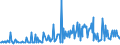 KN 85471090 /Exporte /Einheit = Preise (Euro/Tonne) /Partnerland: Irland /Meldeland: Europäische Union /85471090:Isolierteile fr Elektrotechnische Zwecke, aus Keramischen Stoffen, mit Einem Gehalt an Metalloxiden von < 80 Ght