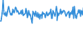 CN 85471090 /Exports /Unit = Prices (Euro/ton) /Partner: Slovenia /Reporter: European Union /85471090:Insulating Fittings for Electrical Purposes, of Ceramics, Containing < 80% by Weight of Metallic Oxides