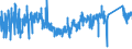 CN 85472000 /Exports /Unit = Prices (Euro/ton) /Partner: Italy /Reporter: Eur27_2020 /85472000:Insulating Fittings for Electrical Purposes, of Plastics