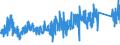 CN 85472000 /Exports /Unit = Prices (Euro/ton) /Partner: United Kingdom /Reporter: Eur27_2020 /85472000:Insulating Fittings for Electrical Purposes, of Plastics