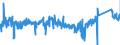 CN 85472000 /Exports /Unit = Prices (Euro/ton) /Partner: Belgium /Reporter: Eur27_2020 /85472000:Insulating Fittings for Electrical Purposes, of Plastics