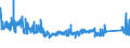 CN 85472000 /Exports /Unit = Prices (Euro/ton) /Partner: Switzerland /Reporter: Eur27_2020 /85472000:Insulating Fittings for Electrical Purposes, of Plastics