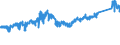 CN 85472000 /Exports /Unit = Prices (Euro/ton) /Partner: Turkey /Reporter: Eur27_2020 /85472000:Insulating Fittings for Electrical Purposes, of Plastics