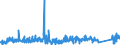 CN 85472000 /Exports /Unit = Prices (Euro/ton) /Partner: Latvia /Reporter: Eur27_2020 /85472000:Insulating Fittings for Electrical Purposes, of Plastics