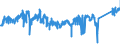 CN 85472000 /Exports /Unit = Prices (Euro/ton) /Partner: Poland /Reporter: Eur27_2020 /85472000:Insulating Fittings for Electrical Purposes, of Plastics