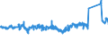 CN 85472000 /Exports /Unit = Prices (Euro/ton) /Partner: Czech Rep. /Reporter: Eur27_2020 /85472000:Insulating Fittings for Electrical Purposes, of Plastics