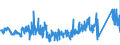 CN 85472000 /Exports /Unit = Prices (Euro/ton) /Partner: Slovakia /Reporter: Eur27_2020 /85472000:Insulating Fittings for Electrical Purposes, of Plastics
