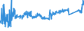 CN 85472000 /Exports /Unit = Prices (Euro/ton) /Partner: Ukraine /Reporter: Eur27_2020 /85472000:Insulating Fittings for Electrical Purposes, of Plastics