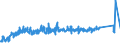 CN 85472000 /Exports /Unit = Prices (Euro/ton) /Partner: Russia /Reporter: Eur27_2020 /85472000:Insulating Fittings for Electrical Purposes, of Plastics