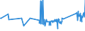 CN 85472000 /Exports /Unit = Prices (Euro/ton) /Partner: Kosovo /Reporter: Eur27_2020 /85472000:Insulating Fittings for Electrical Purposes, of Plastics