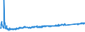 CN 85472000 /Exports /Unit = Prices (Euro/ton) /Partner: Serbia /Reporter: Eur27_2020 /85472000:Insulating Fittings for Electrical Purposes, of Plastics