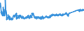 CN 85472000 /Exports /Unit = Prices (Euro/ton) /Partner: Morocco /Reporter: Eur27_2020 /85472000:Insulating Fittings for Electrical Purposes, of Plastics