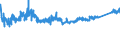 CN 85472000 /Exports /Unit = Prices (Euro/ton) /Partner: Tunisia /Reporter: Eur27_2020 /85472000:Insulating Fittings for Electrical Purposes, of Plastics