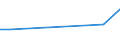 CN 85472000 /Exports /Unit = Prices (Euro/ton) /Partner: South Sudan /Reporter: Eur27_2020 /85472000:Insulating Fittings for Electrical Purposes, of Plastics