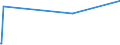 CN 85472000 /Exports /Unit = Prices (Euro/ton) /Partner: Guinea Biss. /Reporter: Eur27_2020 /85472000:Insulating Fittings for Electrical Purposes, of Plastics